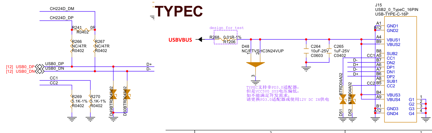 usb0 hardware PCB